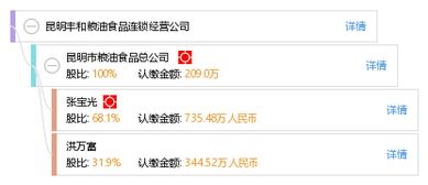 昆明豐和糧油食品連鎖經營公司 打造品質生活，服務社區民生