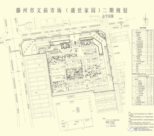 滕州新樓盤設計方案公示，建設工程設計引領城市發展新篇章