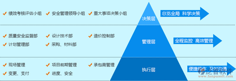 泛普展覽工程管理系統 為建設工程設計注入高效與創新基因